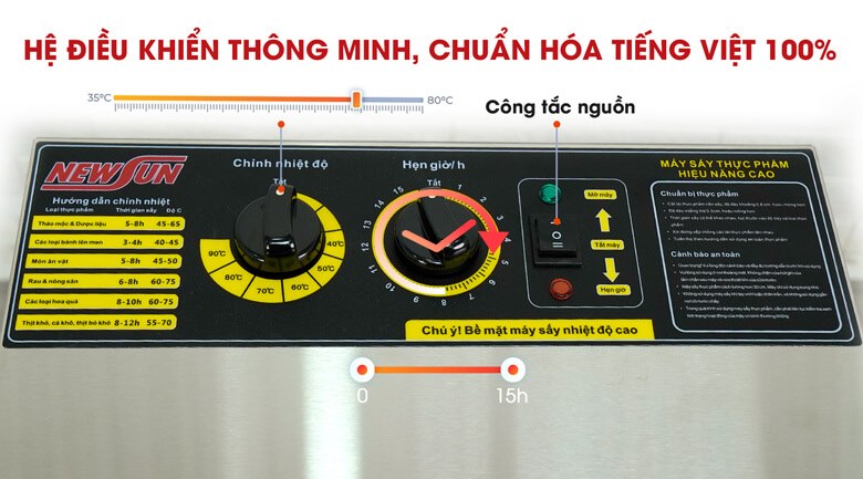 Hệ điều khiển thông minh, chuẩn hóa tiếng Việt 100%