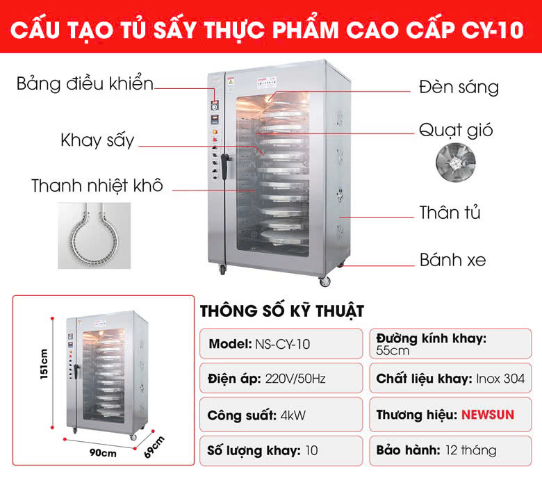 Cấu tạo chi tiết của máy sấy thực phẩm CY-10 dạng xoay cao cấp Cấu tạo chi tiết của máy sấy thực phẩm CY-10 dạng xoay cao cấp