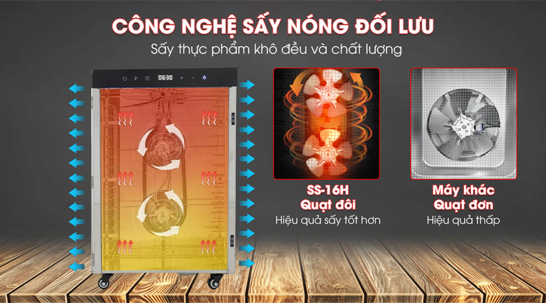 Công nghệ sấy nóng đối lưu, rút ngắn thời gian nướng thực phẩm 