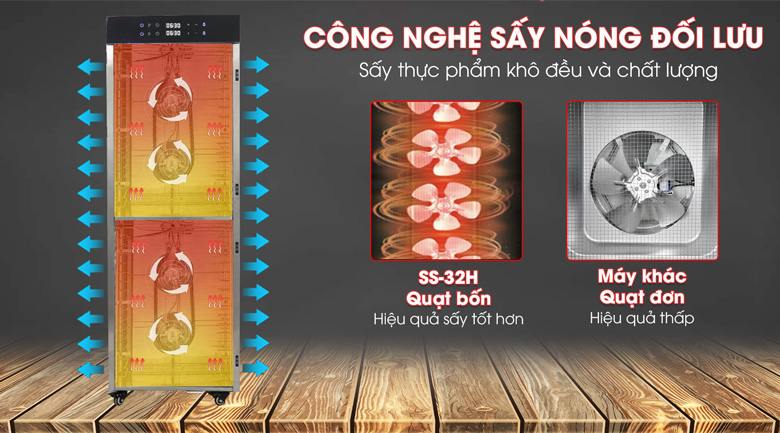 Công nghệ sấy nóng đối lưu giúp thực phẩm sấy khô nhanh chóng