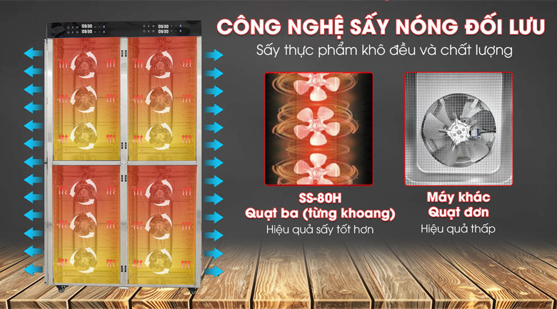 Công nghệ sấy đối lưu cho thành phẩm với chất lượng cao