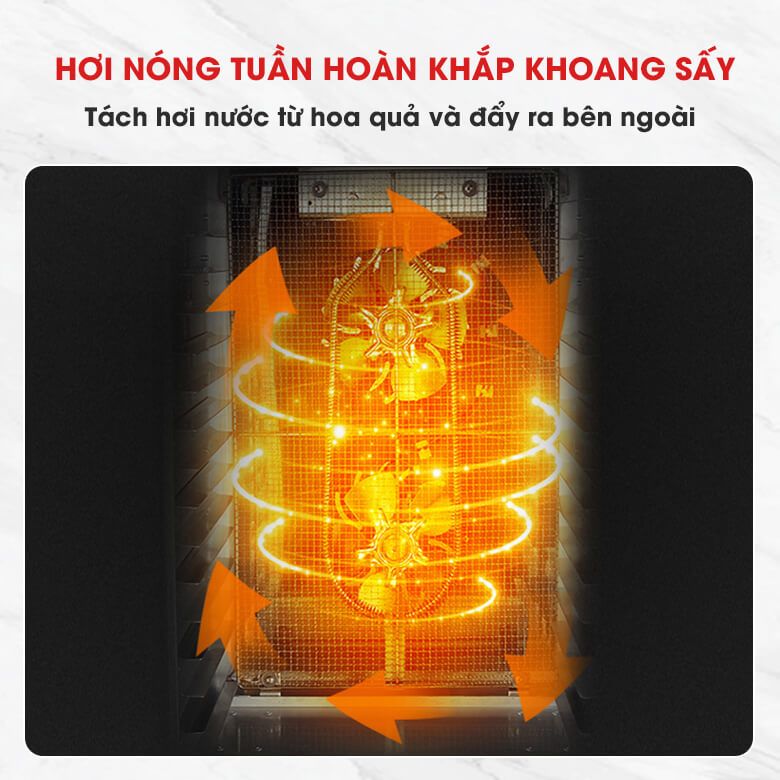 Hơi nóng tuần hoàn khắp khoang sấy