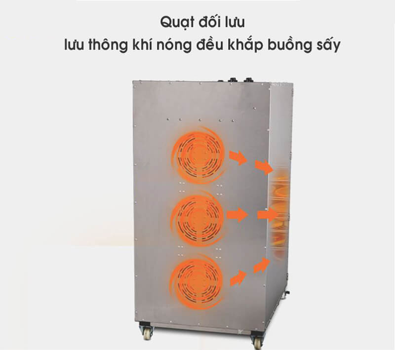 Quạt đối lưu thông khí nóng đều khắp buồng sấy