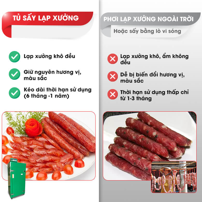 Thành phẩm lạp xưởng thơm ngon, chất lượng hơn so với phơi thủ công