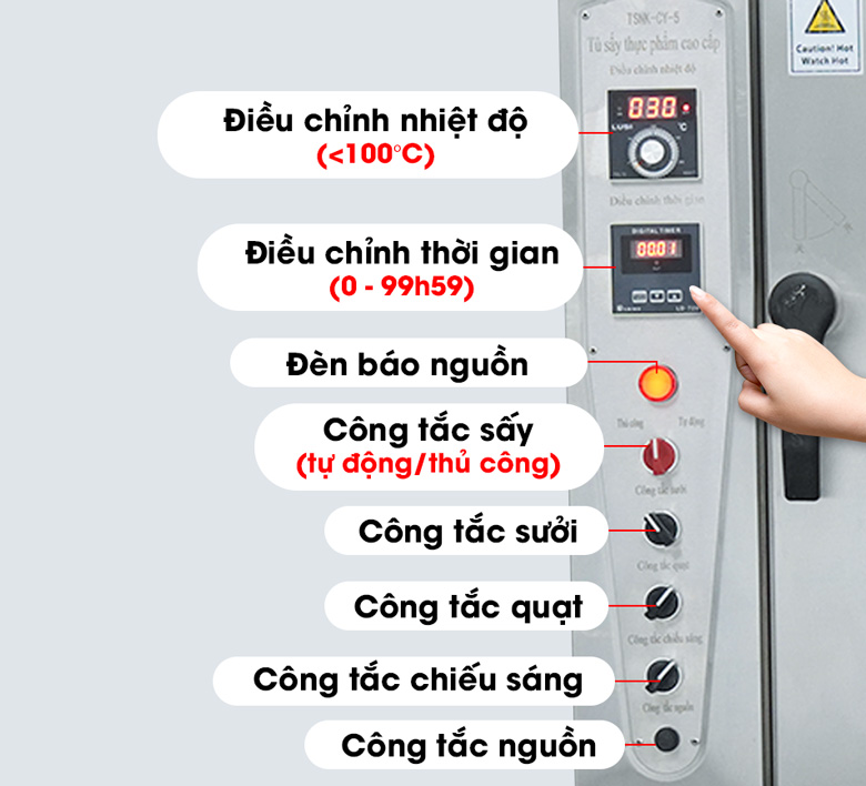 Bảng điều khiển cơ trực quan dễ sử dụng