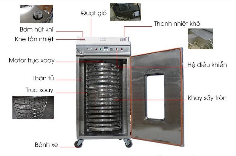 Cấu tạo máy sấy thực phẩm khay xoay