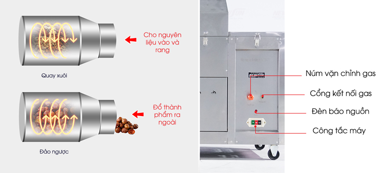 Cách sử dụng nồi rang đậu dùng gas 