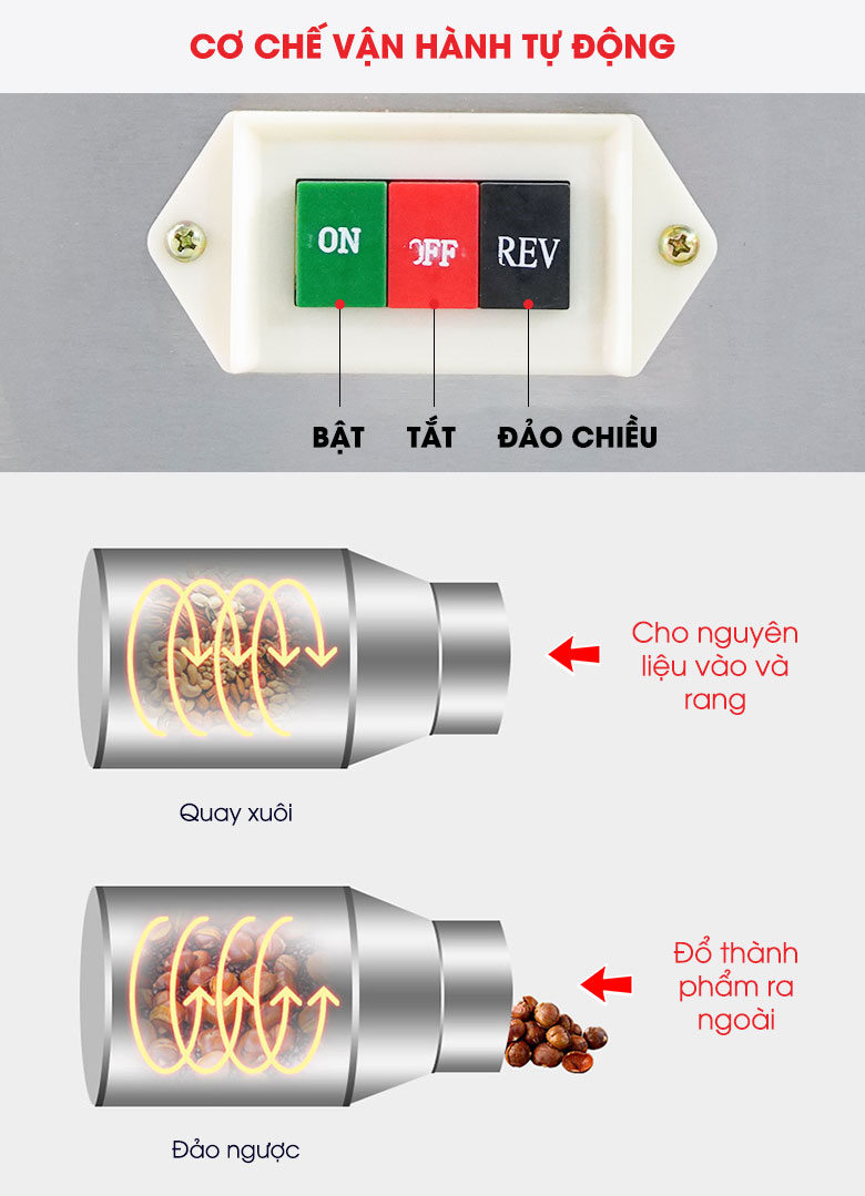 Có cơ chế đảo chiều lồng rang để lấy thành phẩm ra ngoài 