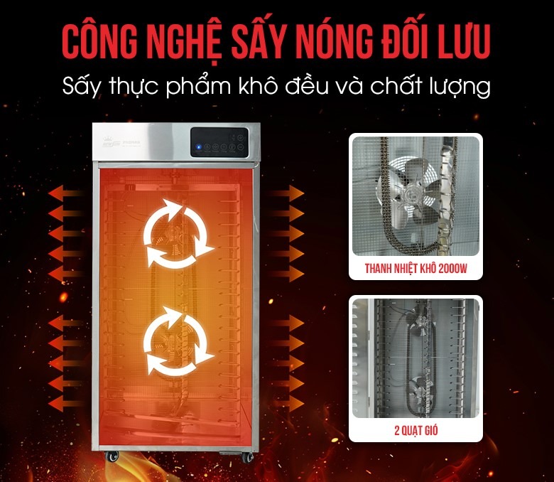 Thanh nhiệt công suất lên đến 2000W và 2 quạt gió hoạt động liên tục