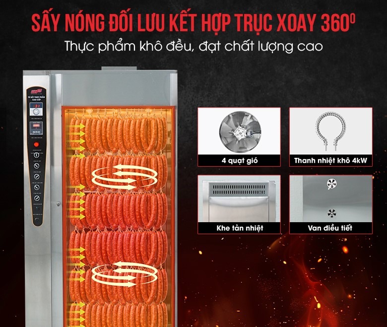 Hơi nóng luân chuyển tuần hoàn kết hợp với hệ thống khay xoay giúp thực phẩm tiếp xúc đều nhiệt ở mọi vị trí Hơi nóng luân chuyển tuần hoàn kết hợp với hệ thống khay xoay giúp thực phẩm tiếp xúc đều nhiệt ở mọi vị trí